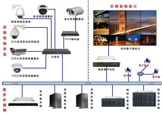安防系统集成经理证书报考指南 新规解析与集成监控系统流程详解