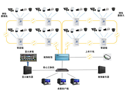 破解智慧城市安防运维成本困局 集成监控系统的优化之道
