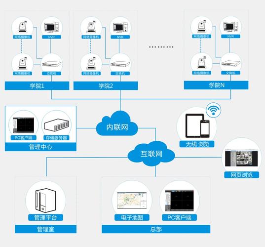 威视讯达 打造智慧安全新标杆——面向幼儿园的专家级集成监控系统解决方案