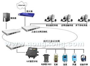 力创产品在矿井用电综合监控系统中的集成应用与价值